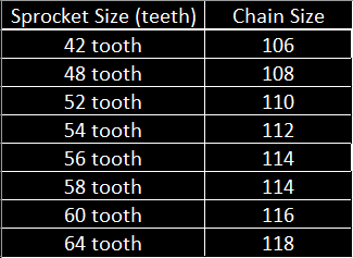 Talaria Sting (E-Bike)