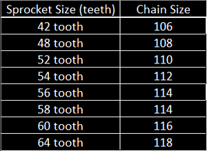 Talaria Sting (E-Bike)
