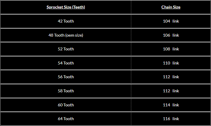 Sur Ron & Segway E-Bikes