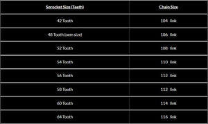 Sur Ron & Segway E-Bikes